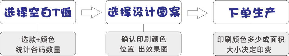 流行匙尚E之印-专业订做广告衫班服工作服 广告衫班服定制